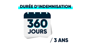 Nous débutons aujourd'hui une série d'articles consacrés au maintien de salaire en cas d'arrêt de travail au titre de la maladie. Mode D Emploi L Indemnisation Des Arrets Maladie