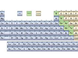 What Are The Parts Of The Periodic Table