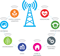 Other technologies that operate in the. Semtech Lora Technology Overview Semtech