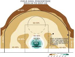 How Mapping Shots In The Nba Changed It Forever