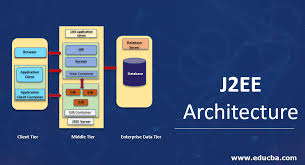 J2ee expert peoples are always welcome in the critical organization. J2ee Architecture Laptrinhx
