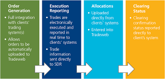 Sef 101 Understanding The Role Of A Swap Execution