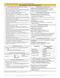 Rates Ofreactionandequilibrium Cheat Sheet In 2020 High School Chemistry Reaction Rate Energy Activities