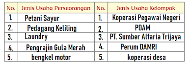 Maybe you would like to learn more about one of these? Jawaban Tematik Kelas 5 Tema 9 Subtema 2 Pembelajaran 4 Simple News Kunci Jawaban Lengkap Terbaru