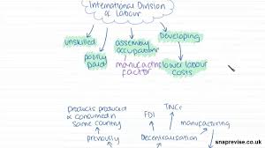 Dimensions Of Globalisation Part 2 A Level Geography Aqa Ocr Ede Aqa Geography Ocr