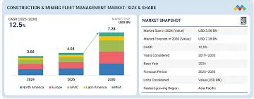 Image result for Construction Yellow 2025 Fleet