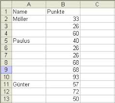 Leerzellen In Excel Tabellen Nachtraglich Mit Inhalten Daruberliegender Zellen Ausfullen Computerwissen De