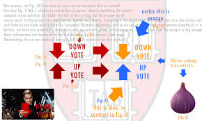 Reddit does not like png pictures. Understanding The New Upvote Downvote Arrows Beautiful Infographic Mildlyinfuriating