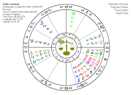 Composite Charts In Astrology What Works