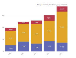 These best startups are poised to disrupt the tech world as you know it by bringing new innovations and user experiences. Israeli Startups Nocamels