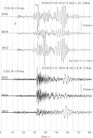 Maybe you would like to learn more about one of these? Three Component Velocity Seismograph Of The Ms5 1 Suining Earthquake Download Scientific Diagram