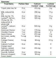 calcium sources for the lactose intolerant superkids nutrition