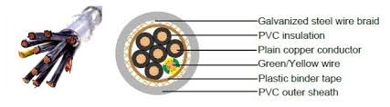 Ideas On How To Choose The Right Multi Conductor Control