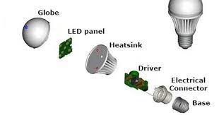 Anatomy Of An Led Bulb Led Lights Led Led Bulb