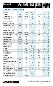 Pin On Car Info