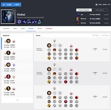 Sang rak choi eeyza to (not available), it was hosted by akamai technologies inc., amazon.com inc. Op Gg A Twitter The Waiting Is Over We Have Updated Our Champions Pages By Clicking On Our Champions Tab You Can Check The Pick Rate And Win Rate Of Different Runes For