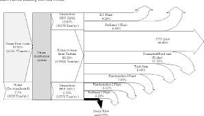 The fiber and shell alone can supply more than enough electricity to meet the energy demand of a palm oil mill. Pdf Assessment And Improvement Of Energy Utilization In Crude Palm Oil Mill Semantic Scholar