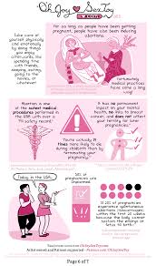 Oh Joy Sex Toy - Medical Abortion