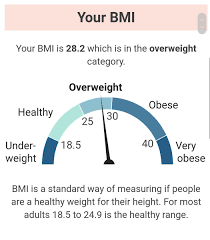 Nhs Obesity Chart Height Weight Chart Nhs Choices Australian