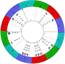 Evangeline Adams Anthony Louis Astrology Tarot Blog