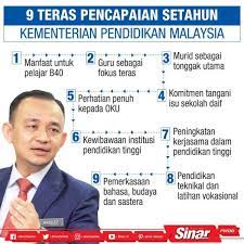 Bahasa melayu dijadikan sebagai bahasa pengantar dalam sistem pendidikan ,bahasa perhubungan serta isu pelajar dan ppsmi ,jurang pencapaian malaysia dalam timss ,jurang pencapaian. Kpm Garis Sembilan Teras Pencapaian Di Bawah Ph