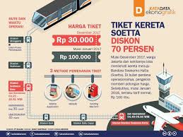 Jadual kereta api bandara soekarno ke manggarai. Jadwal Dan Tarif Kereta Api Bandara Soekarno Hatta Tahun 2017 Khsblog D