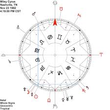 Employing The Dark Feminine Miley Cyrus Ambient Astrology