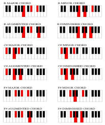 r b chord chart google search in 2019 piano music piano