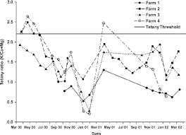 Image result for Tetany