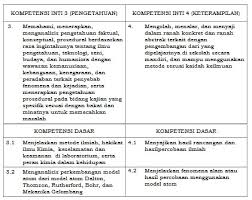 Silabus bahasa indonesia sma kelas x semester 1 dan 2. Download Ki Kd Silabus Dan Rpp Sma Tahun 2020