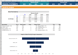 Financial Analysis Overview Guide Types Of Financial