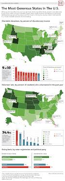 one thing red states do better than blue states infographic