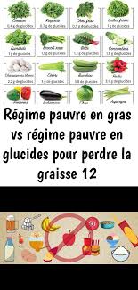 Regime Pauvre En Gras Vs Regime Pauvre En Glucides Pour Perdre La Graisse 12
