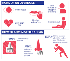 Image result for Opioid Overdose