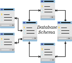 Database Schema Definition Design Types And Example What Is Database Schema Database Schema Is Visual Representat Dbms Relational Database Access Database