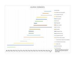 Audio Guidance Identifying Audio Formats National Archives