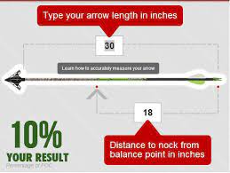 Correct arrow length is measured from the bottom of the nock grove to the end of the arrow shaft (see diagram). Understanding Arrow Foc Bowhunting Com