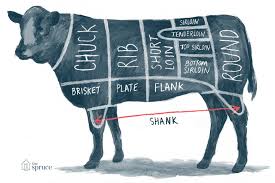 A Guide To All The Cuts Of Beef