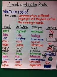 Vocabulary Nadine Gilkison Ftcsc K12 In Us