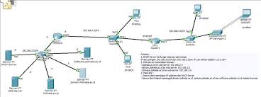 Your ip relay username and password are separate from your my chatr account details. How To Relay Dhcp Server With Helper Address In Cisco My Documentation