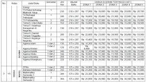 Harga Eceran Tertinggi Het Buku Kurikulum 2013 Tahun Pelajaran 2017 2018 Berdasarkan Keputusan Mendikbud No 173 Tahun 2017 Salam Edukasi