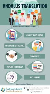 Translation Services Dubai Andalus Translation Translation Public Relations Dubai