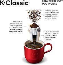 The best keurig coffee maker is the one which is very easy to use and warms up very fast. Buy Keurig K Classic Coffee Maker Single Serve K Cup Pod Coffee Brewer 6 To 10 Oz Brew Sizes Black Online In Vietnam B018uq5ams
