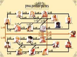 最终幻想战略版(Final Fantasy Tactics)(FFT) - FFSKY-天幻网