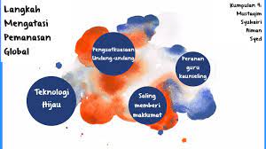 Menurut penelitian saat terjadi global warming suhu bumi akan mengalami dampak dari pemanasan global sudah mulai terasa secara tidak langsung. Langkah Mengawal Pemanasan Global By Heri X