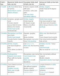 42 reasonable nine month old milestones chart