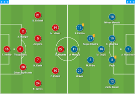 Which tie are you most looking forward to? Uefa Champions League 2020 21 Chelsea Vs Porto Tactical Analysis