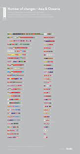 Number Of Changes Asia Oceania Us Flag History Historical Flags Flag