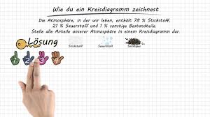 Kreisdiagramm Learnattack