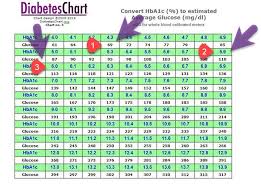 كيفية تحويل قياس السكر من مليمول الى مليجرام. Ø§Ù„ØªÙØ§ÙˆØª Ø¨Ø¯Ø§ ØªØ­ÙˆÙ„ ÙˆØ­Ø¯Ø© Ù‚ÙŠØ§Ø³ Ø³ÙƒØ± Ø§Ù„Ø¯Ù… Icedcourses Com